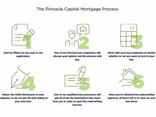 Pinnacle Capital Mortgage Lender Beth Rudometkin